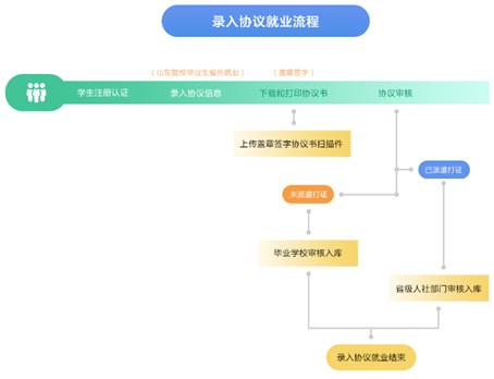 说明: http://attach.www.sdbi.edu.cn:8899/__local/6/29/6A/DFFEBF1E0DE6DC0155475730B95_1D4998F8_1A81F.png